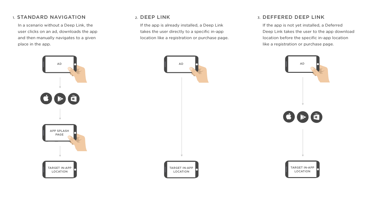 DeepLinking-v4c