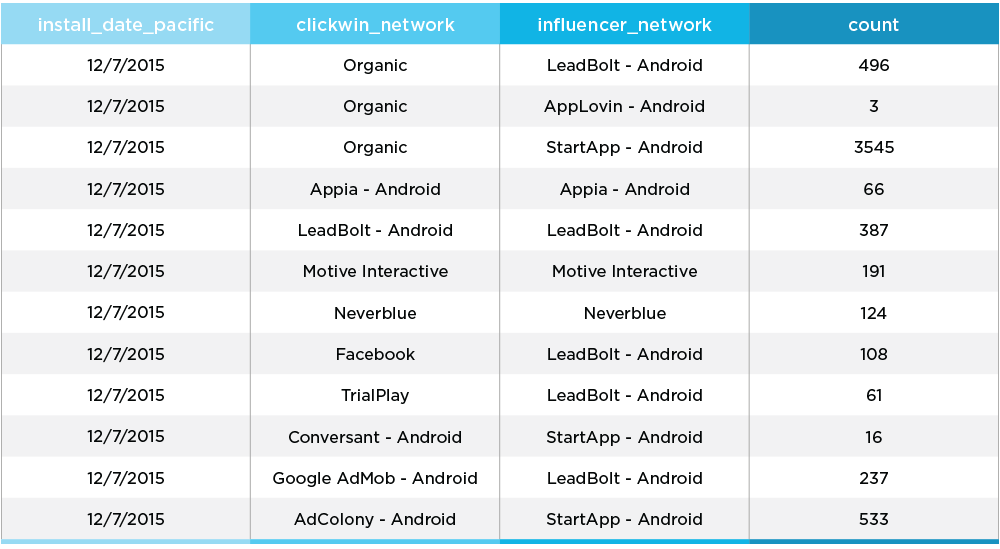 Influencer Report Chart