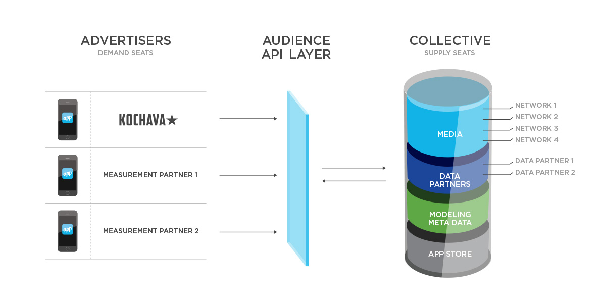 Network api. Advertising demands.