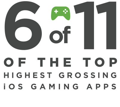 Kochava-Top-Brands-Numbers-Games
