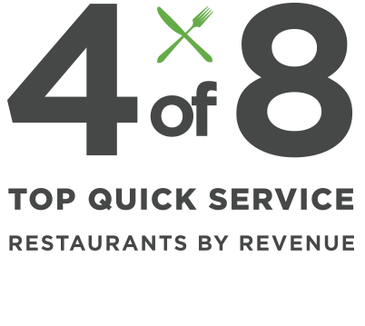 Kochava-Top-Brands-Numbers-QSR