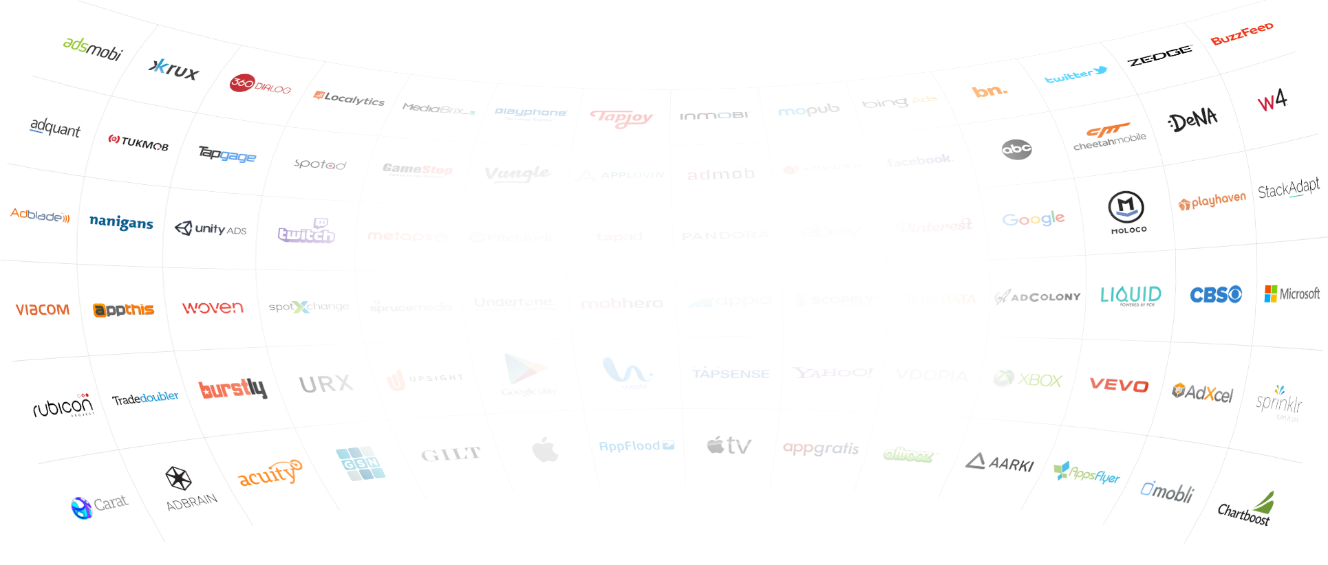 Certified Publisher and Network Integrations